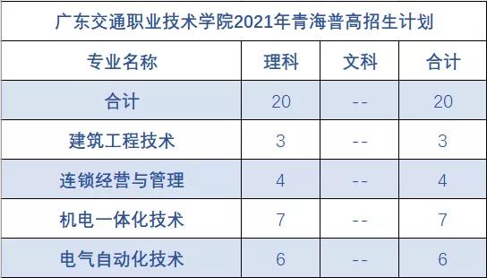 㶫ְͨҵѧԺ2021ຣƻ